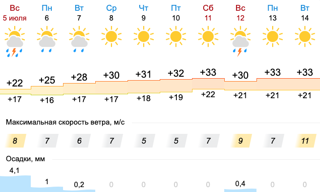 Какая завтра екатеринбург. Погода Екатеринбург. 40 Градусная жара. Жара +40 погода. Погода в Екатеринбурге на май.
