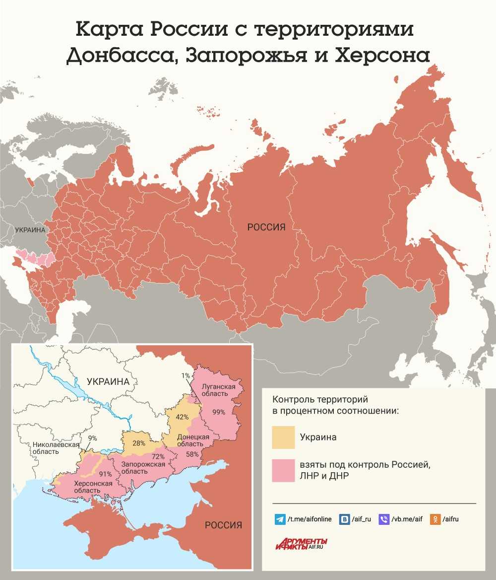 Какие 4 региона вошли в россию