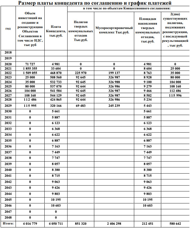 Финансовая сторона соглашения после исключения снегоплавильной станции в 2021 г.