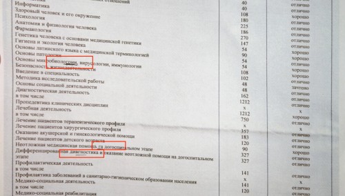 Будущие медики получили дипломы с ошибками в Нижнем Тагиле