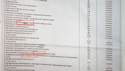 Будущие медики получили дипломы с ошибками в Нижнем Тагиле